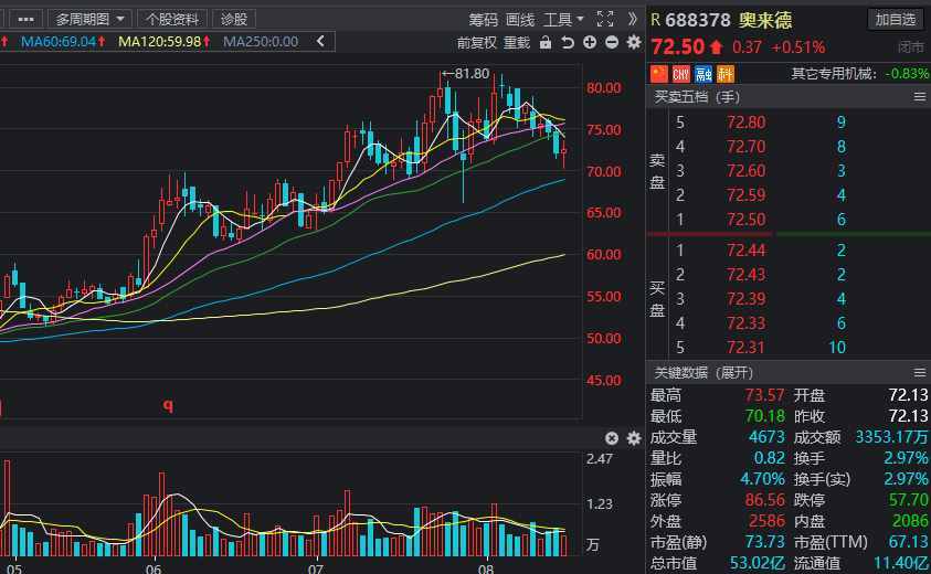 次新股大爆发，谁将是下一只大牛股？机构预测绩优次新股名单曝光