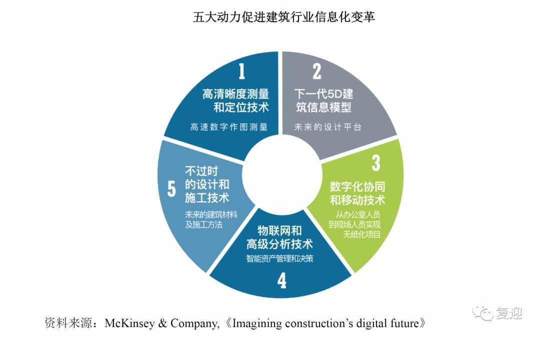 国内建筑信息化细分行业的领先企业品茗股份