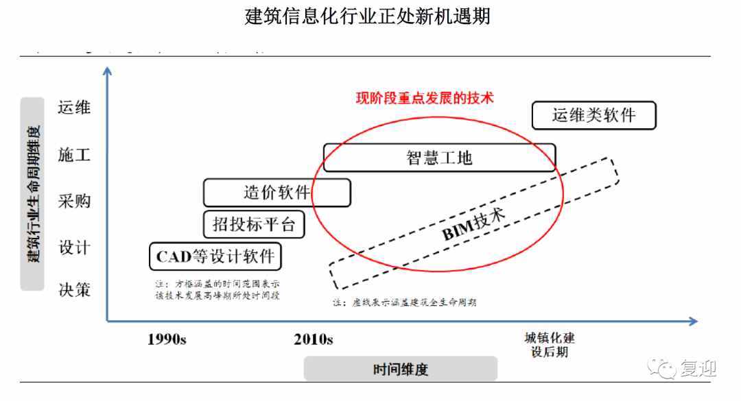 国内建筑信息化细分行业的领先企业品茗股份