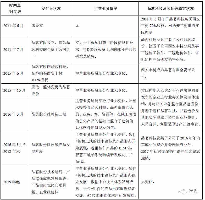 国内建筑信息化细分行业的领先企业品茗股份