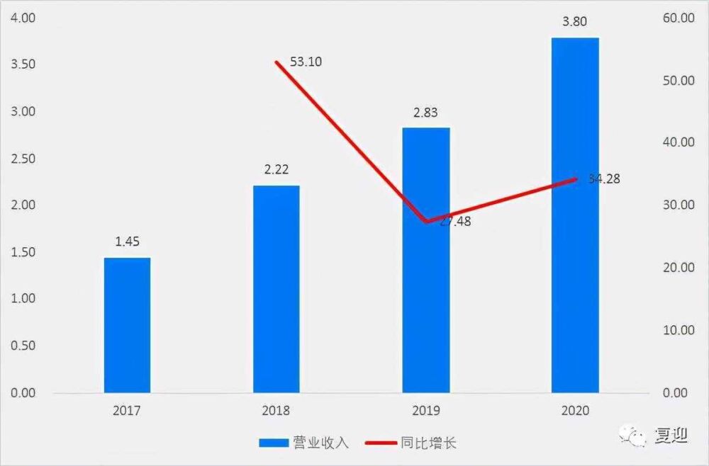 国内建筑信息化细分行业的领先企业品茗股份