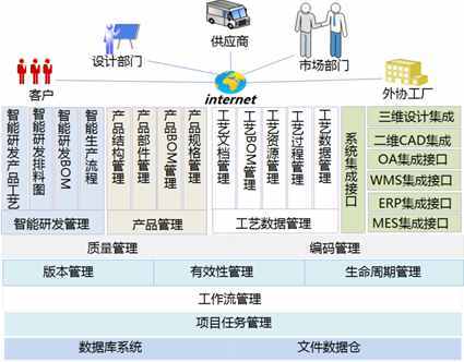 软件定义！！！