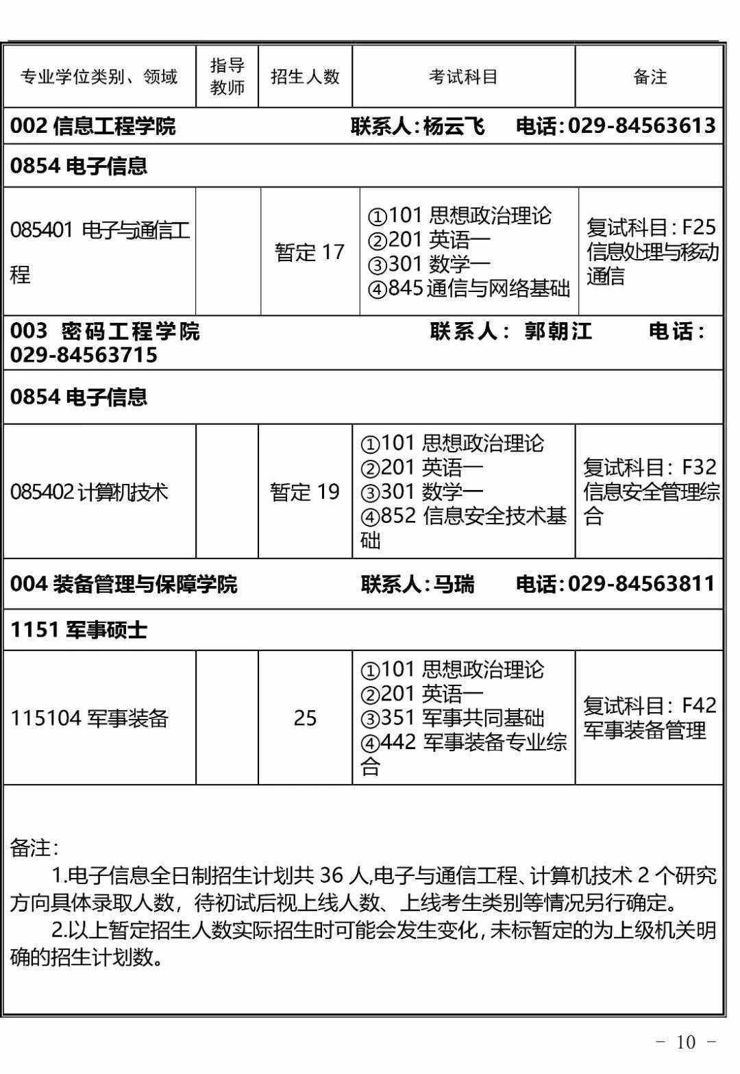 权威发布丨武警工程大学2020年硕士研究生招生简章