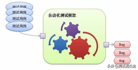 25岁的我失业了转行做软件测试，5个月靠体系化自学“跳进”阿里