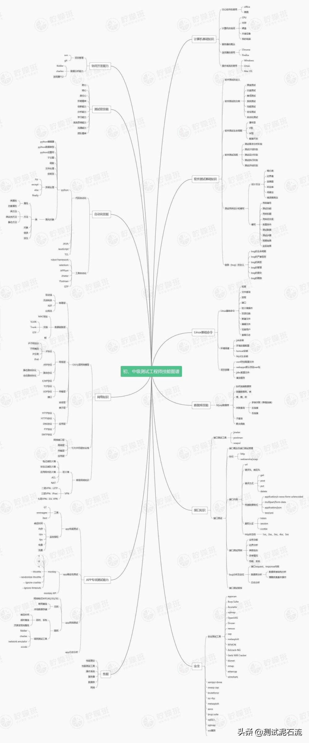 25岁的我失业了转行做软件测试，5个月靠体系化自学“跳进”阿里