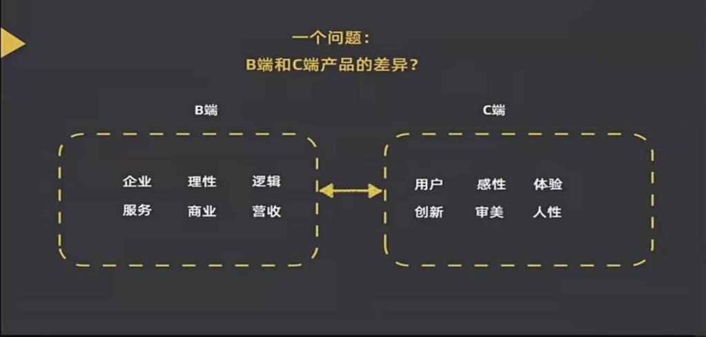 定义解析：什么是B端产品？