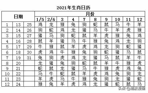 2021年日历，生肖、农历、星期，三表在手均能一目了然