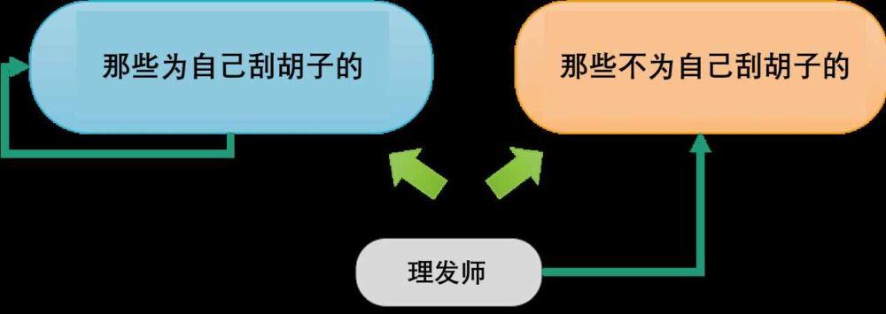 逻辑的极限与数学的困境，罗素用了362页才推导出1 1=2