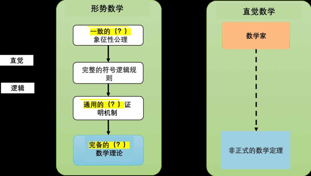 逻辑的极限与数学的困境，罗素用了362页才推导出1 1=2