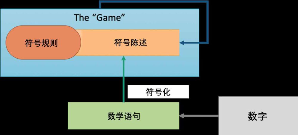 逻辑的极限与数学的困境，罗素用了362页才推导出1 1=2