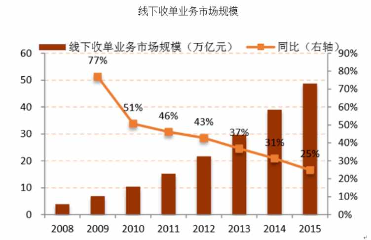 京东的白条闪付：颠覆性的NFC移动支付