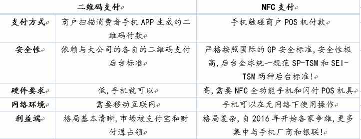 京东的白条闪付：颠覆性的NFC移动支付