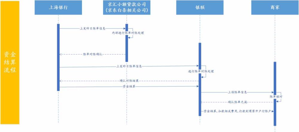 京东的白条闪付：颠覆性的NFC移动支付