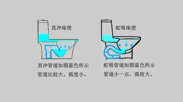 马桶选择虹吸式还是直冲式的好？