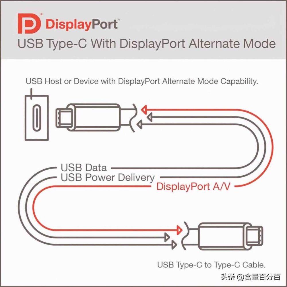 披着雷电3马甲的USB4.0？雷电3与USB4.0硬盘盒读写差异有多大？