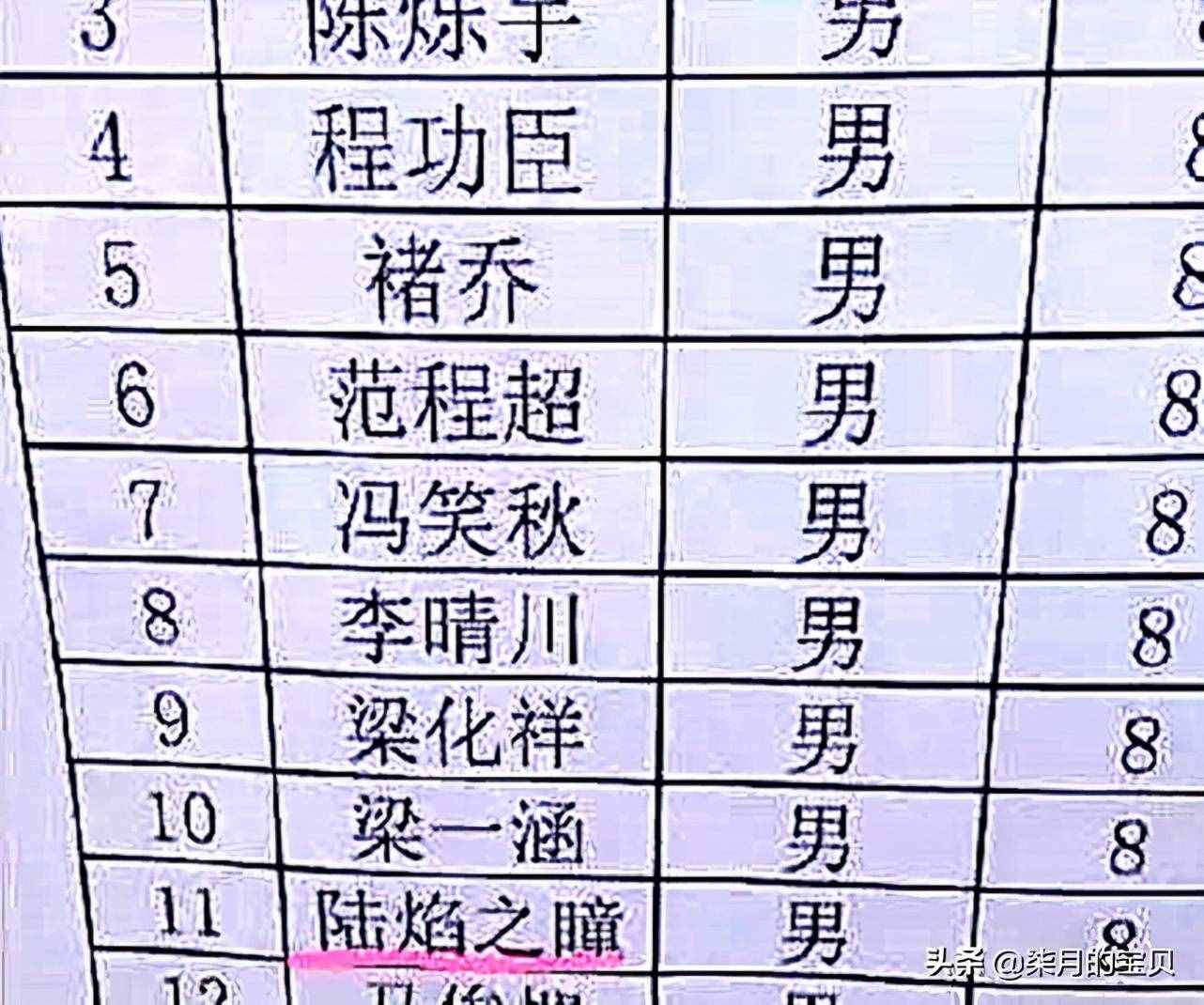 “涵”字让00后们后悔，另一个“万能”名字在流行，家长别进坑