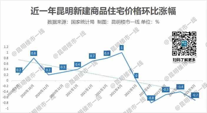 最低5.4%！最快1个月放款！昆明3银行下调房贷利率