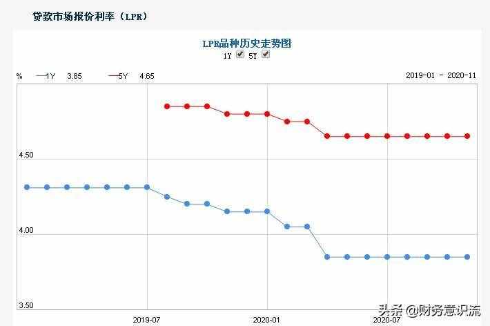 银行贷款10万一年利息多少