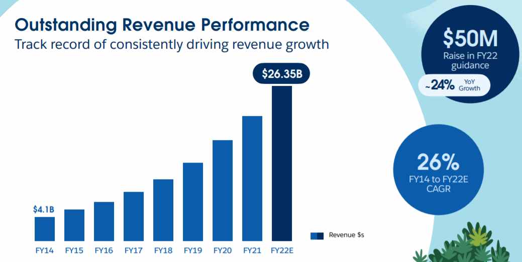 SaaS之王，Salesforce（CRM）500亿美元收入目标靠什么来实现？