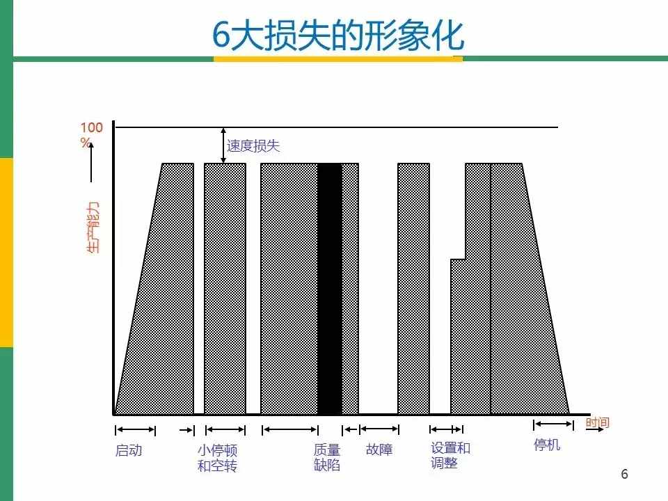 IATF16949标准之OEE(设备综合效率)分析与管理