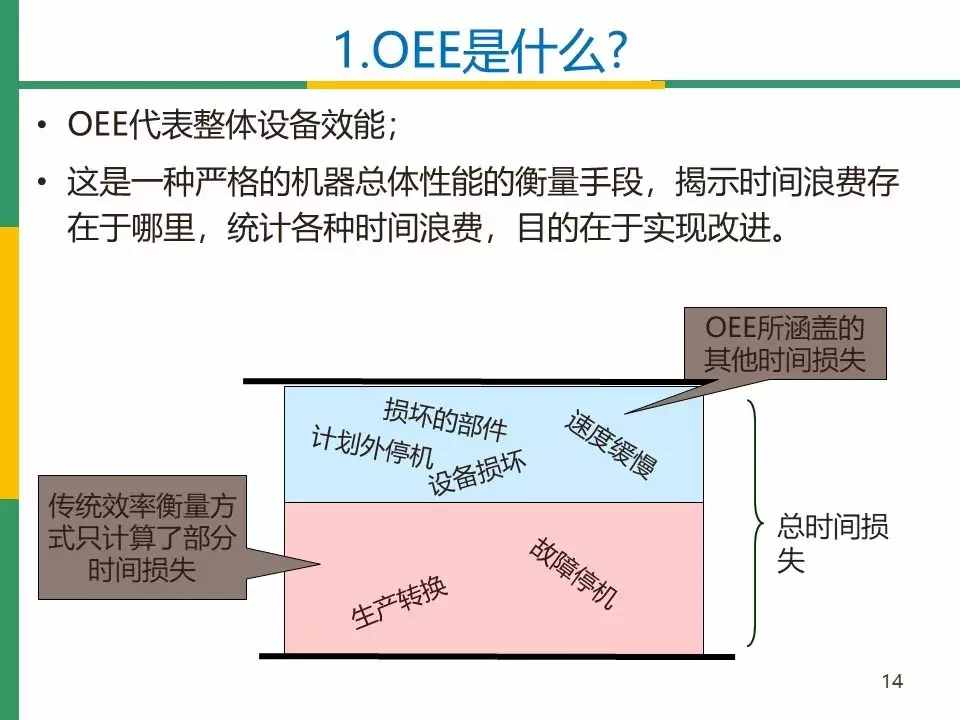 IATF16949标准之OEE(设备综合效率)分析与管理