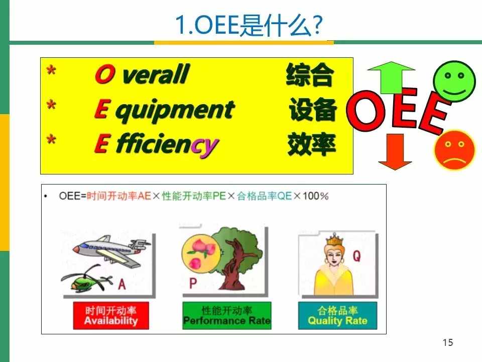 IATF16949标准之OEE(设备综合效率)分析与管理