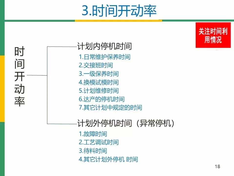 IATF16949标准之OEE(设备综合效率)分析与管理