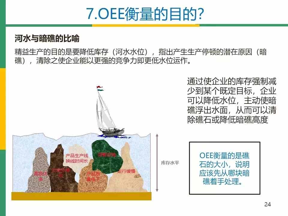 IATF16949标准之OEE(设备综合效率)分析与管理