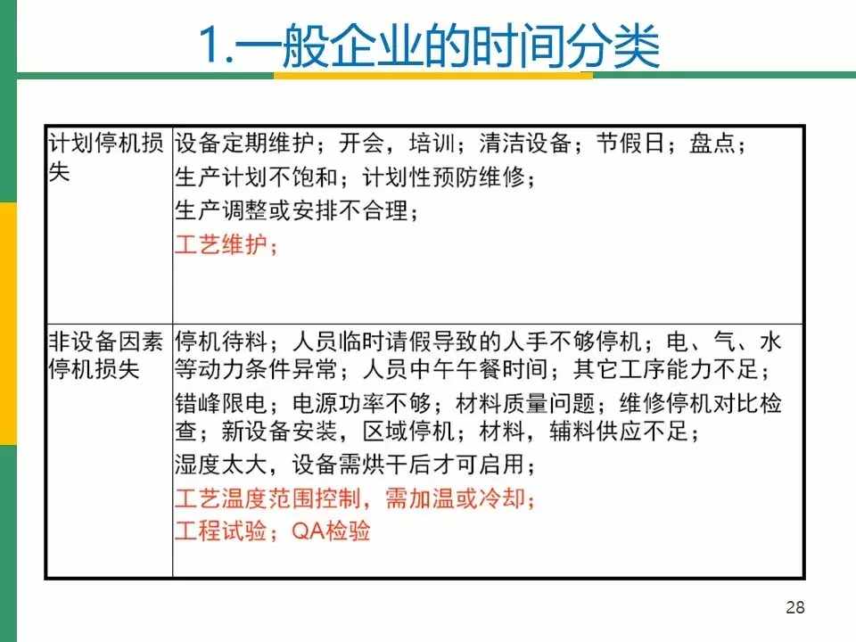 IATF16949标准之OEE(设备综合效率)分析与管理