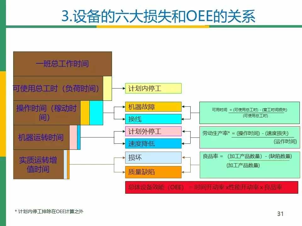 IATF16949标准之OEE(设备综合效率)分析与管理