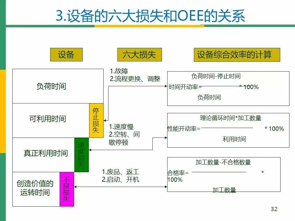 IATF16949标准之OEE(设备综合效率)分析与管理