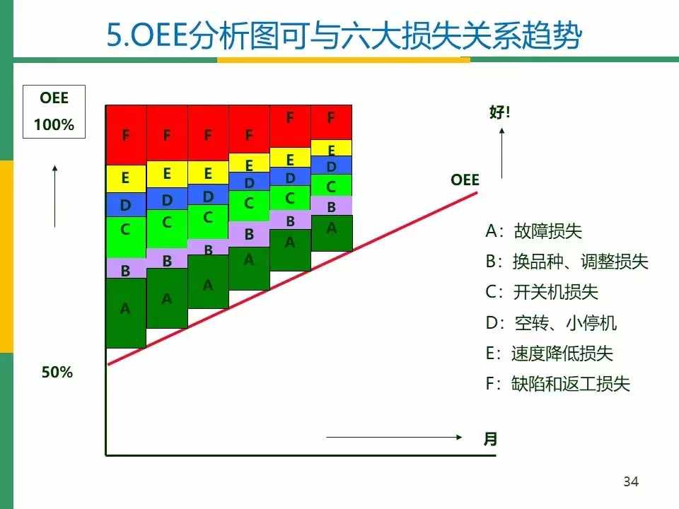 IATF16949标准之OEE(设备综合效率)分析与管理