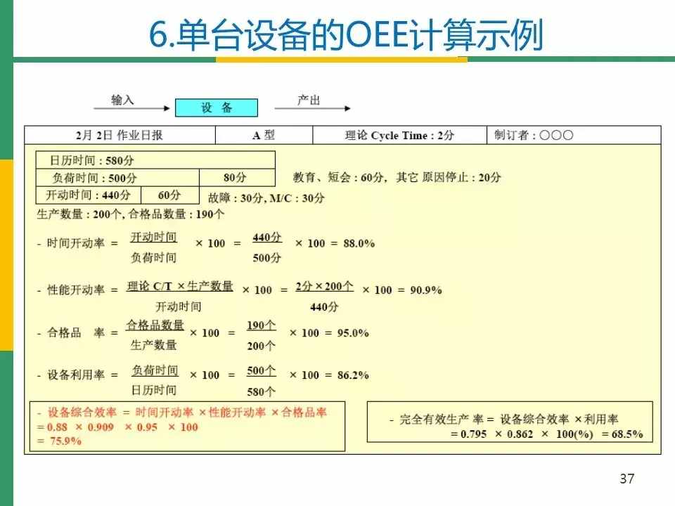 IATF16949标准之OEE(设备综合效率)分析与管理