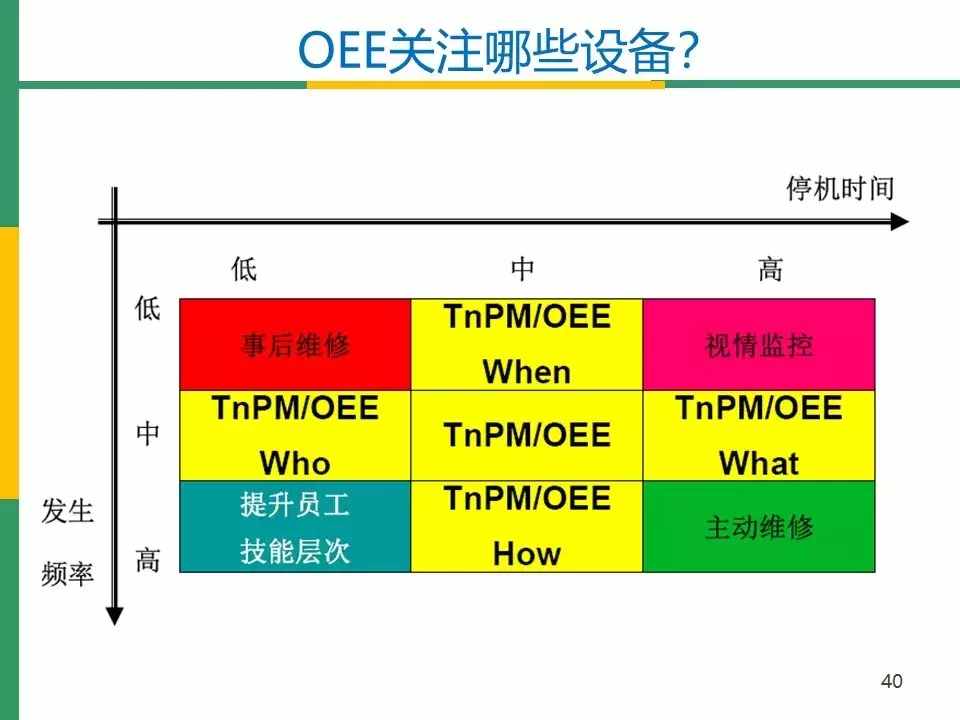 IATF16949标准之OEE(设备综合效率)分析与管理