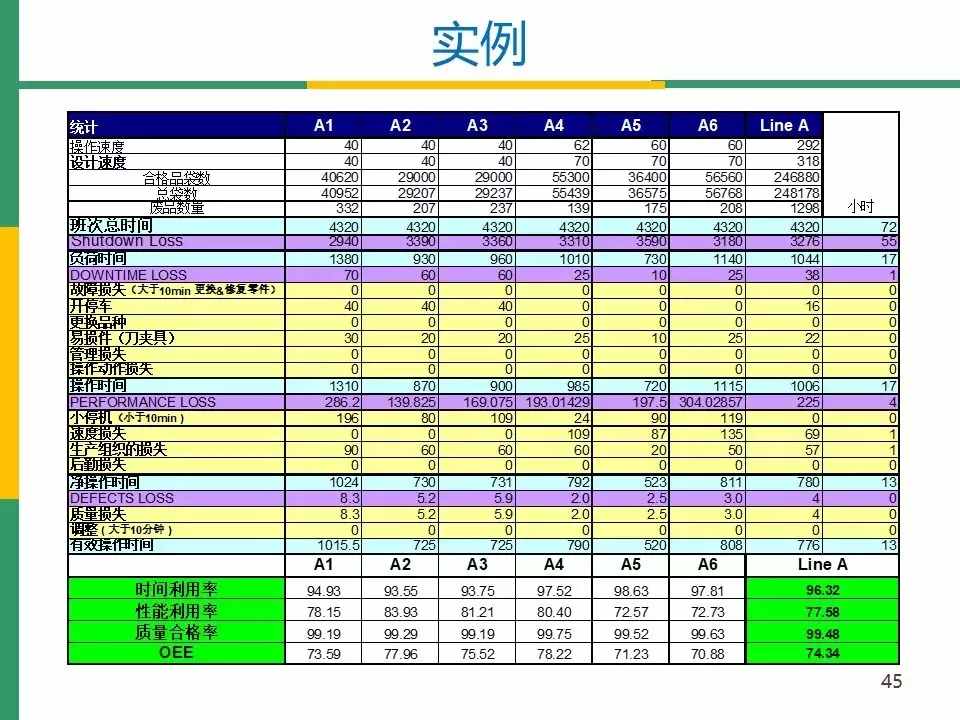 IATF16949标准之OEE(设备综合效率)分析与管理