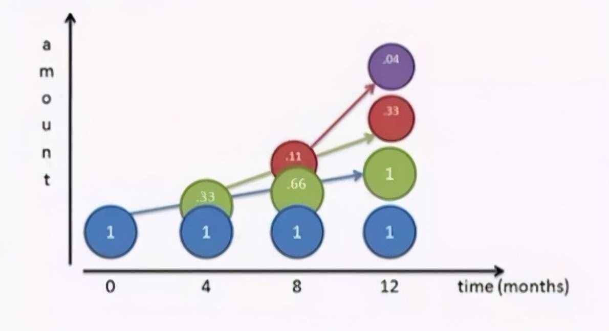 数学课堂：小时钟大故事之欧拉公式