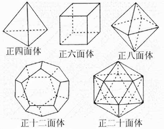 数学课堂：小时钟大故事之欧拉公式