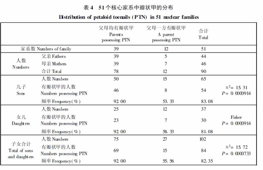 小脚趾指甲分成两瓣的人，他们究竟是从哪来的？