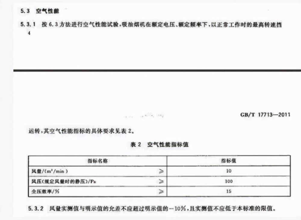 2021年吸油烟机品牌推荐（威卡仕、方太、西门子、老板、博世）