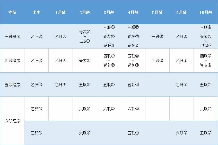 疫苗集中答疑 之 白破、百白破、百白破-Hib、百白破-Hib-IPV