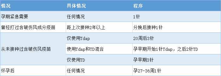 疫苗集中答疑 之 白破、百白破、百白破-Hib、百白破-Hib-IPV