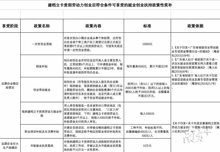 贫困户成“小老板”，肇庆打造工作坊助力脱贫