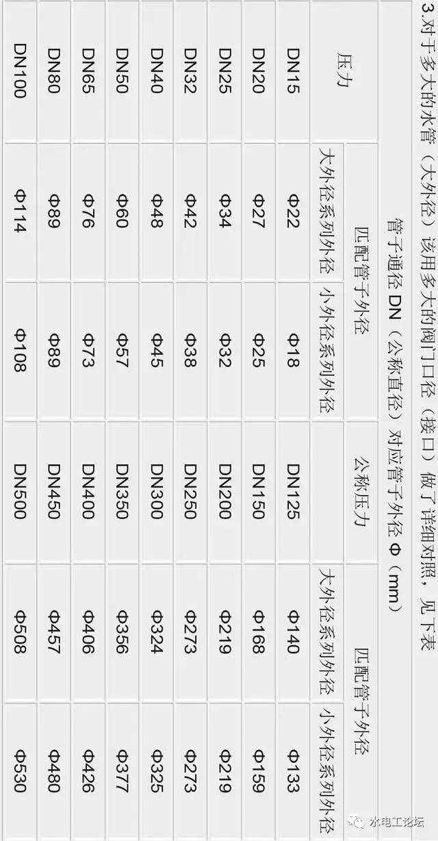 De、DN、D、d怎么搞、管径与阀门通径对照表、工钢和H钢区别