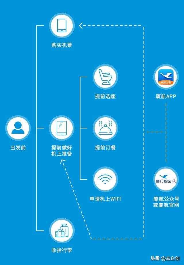 开学在即，这些物品都不能带上飞机、高铁