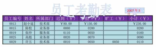 企业股东分红怎么做账务处理？最后这4笔转账的账务处理您做了吗?