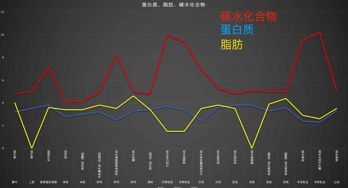 超市货柜全扫空，就为了试试哪款牛奶最好喝