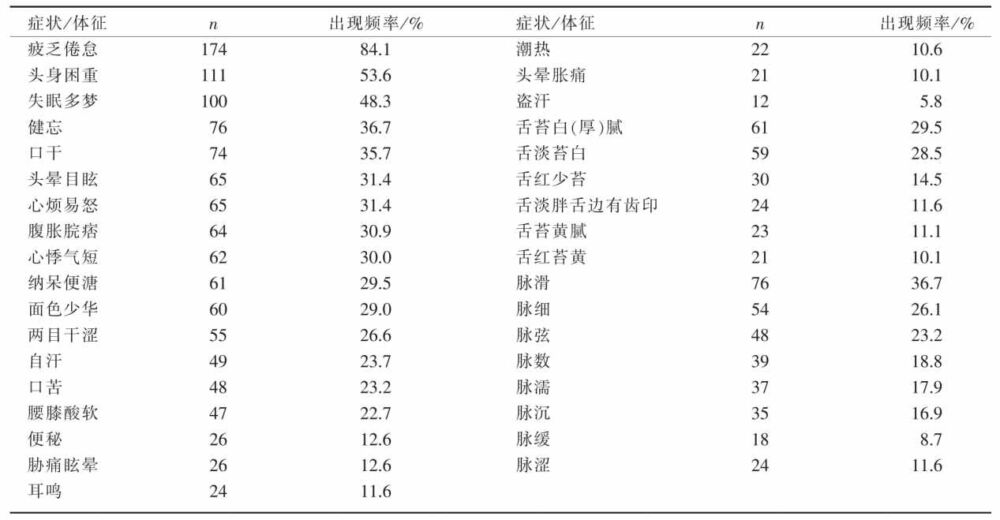 总是犯困，身体疲惫，没力气？无非这3种原因，中医帮你一招搞定