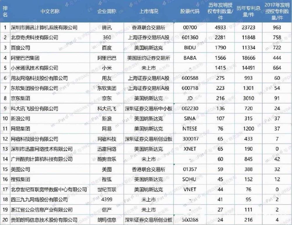 腾讯申请单向好友检测专利？为什么好像奇怪的专利越来越多？