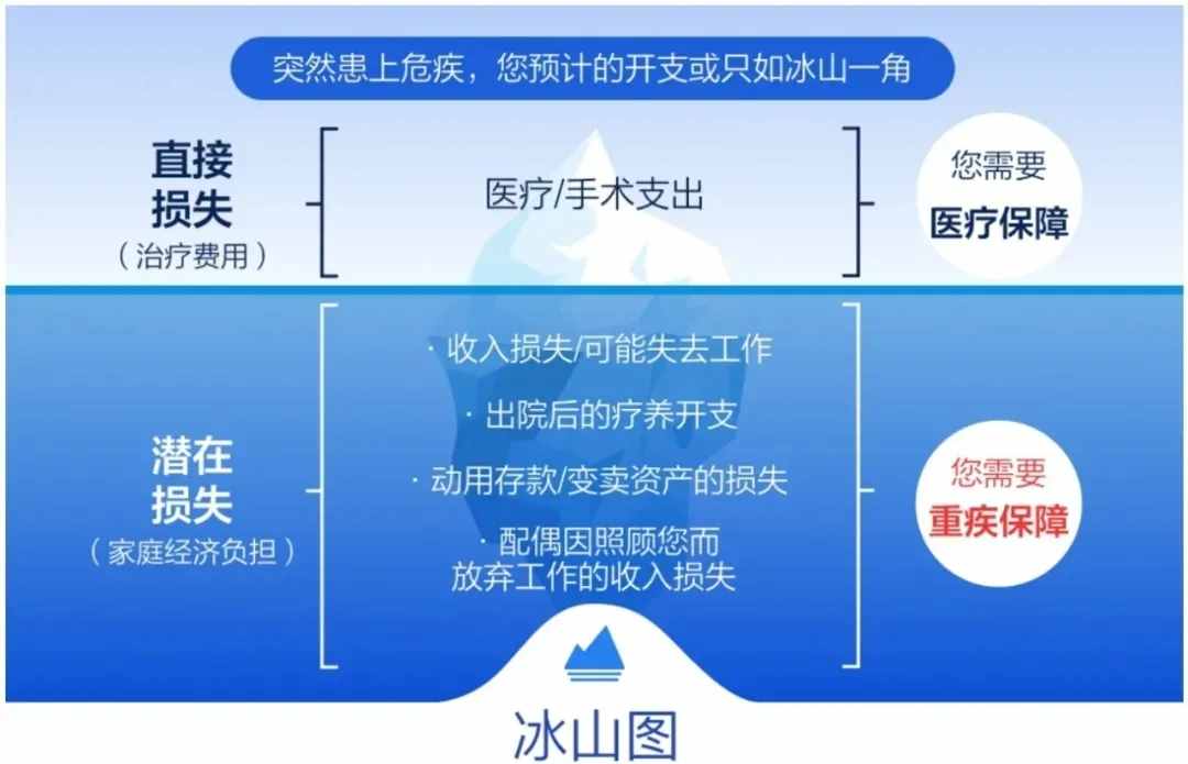 保险的意义到底是什么？