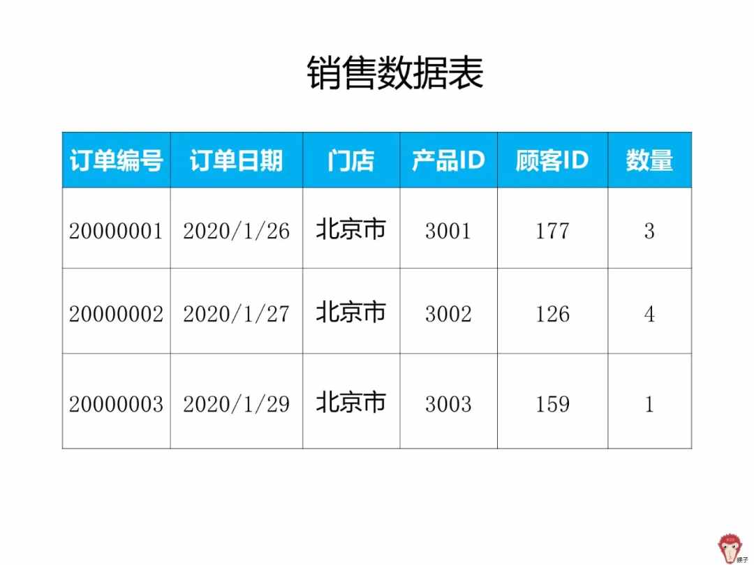 如何用Tableau对数据建模？